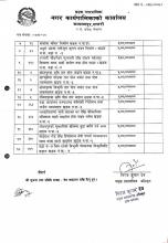 कोटेसन पेस गर्ने सम्बन्धी सुचना