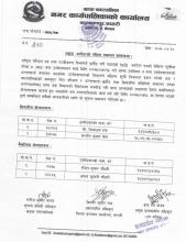 MIS अपरेटर तथा फिल्ड  सहायकको नतिजा प्रकाशन गरिएको वारे सुचना 