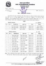 अन्तिम नतिजा प्रकासन गरिएकाे वारे ।- गरिव परिवार पहिचान